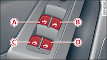 Vue partielle de la porte du conducteur : éléments de commande